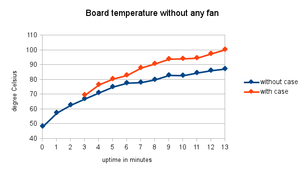 temp_chart.png