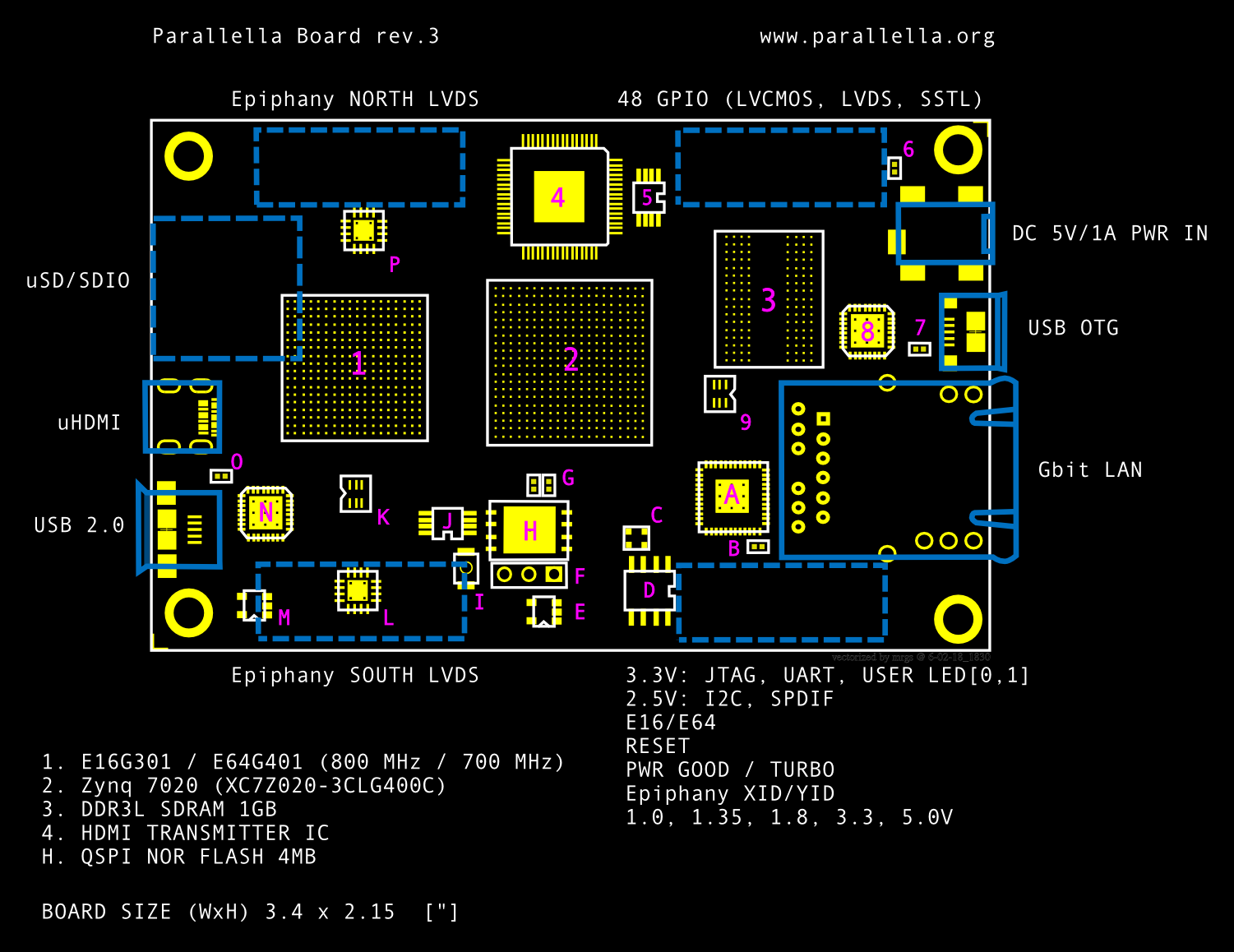 Parallella_rev3_JFF_2013-02-18.png